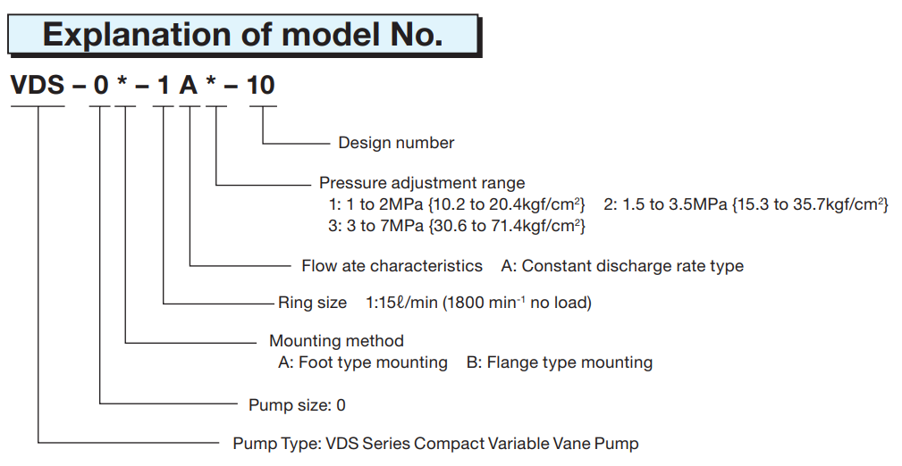VDC-1A-1A4-E20 Nachi Hydraulic Vane Pump